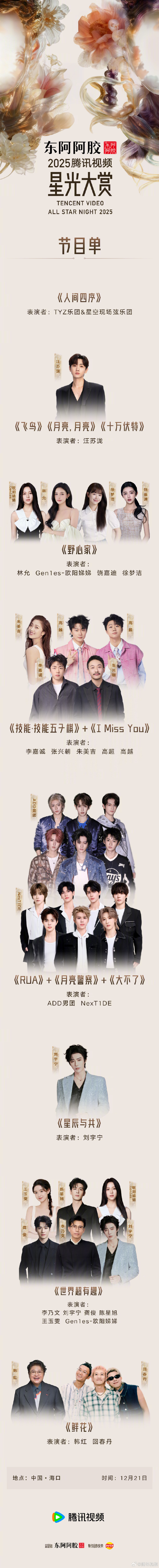 2025騰訊視頻星光大賞(全集)